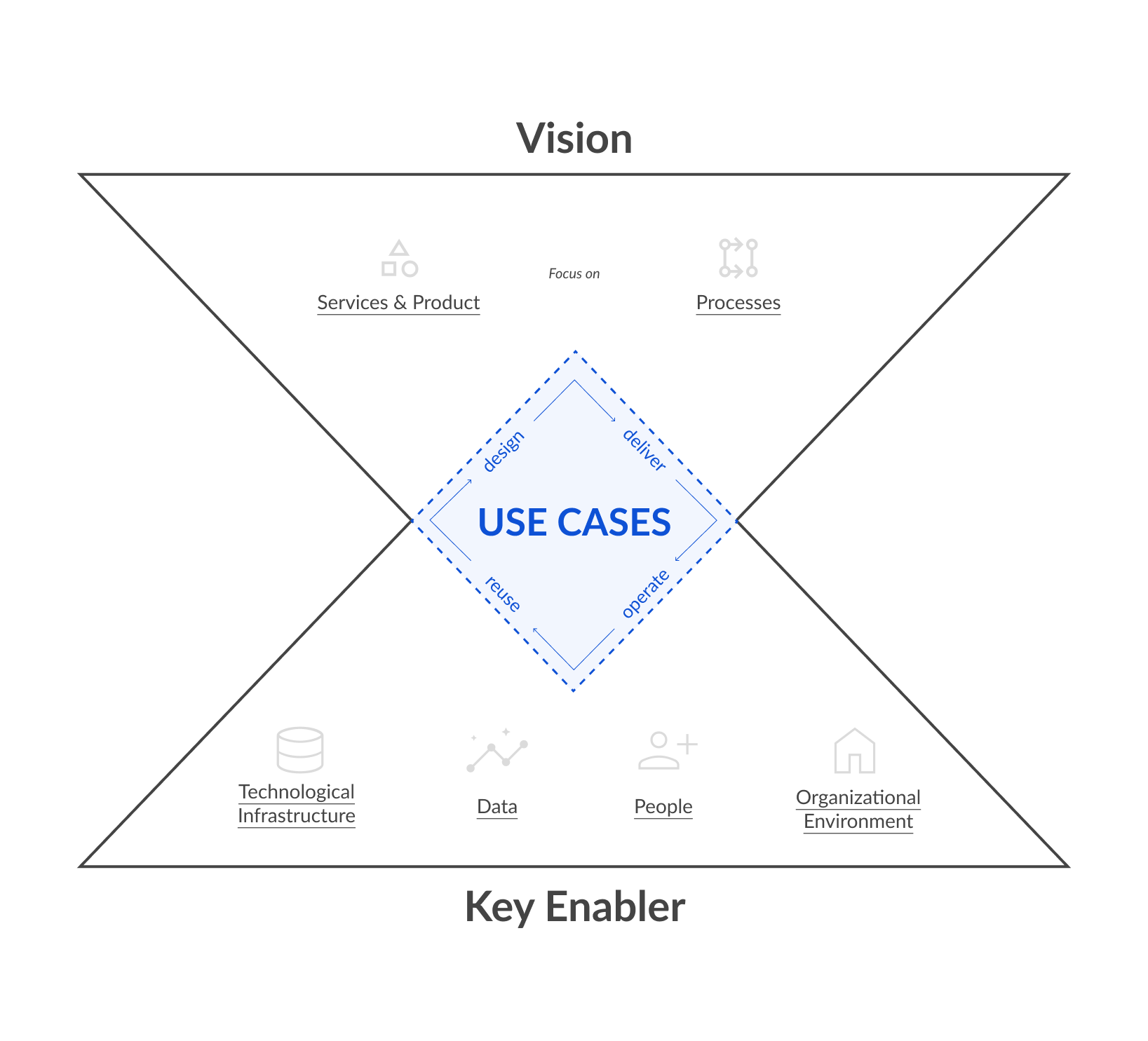 AI Use Cases Portfolio as central component of a AI strategy
